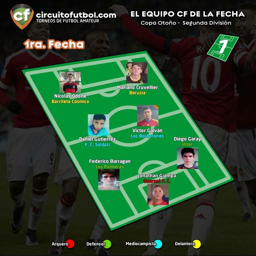 Circuito_Futbol's tweet photo. Ya tenemos el Equipo CF ⚽ de la Fecha 1 de la Copa Otoño 🏆 "2da. División".
#los7mejores
#EquipoCF
#futbol
#futbolamateur
#CF https://t.co/fVkR9k2t62