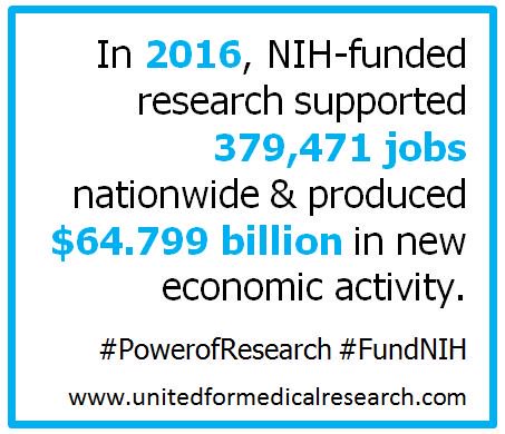 johnjeka's tweet photo. 21st Cent. Leaders know #NIH funded research is engine for economic & medical progress
Find NIH impact in your state https://t.co/D5H7Cyq7sg https://t.co/jjoNjyb8Ua