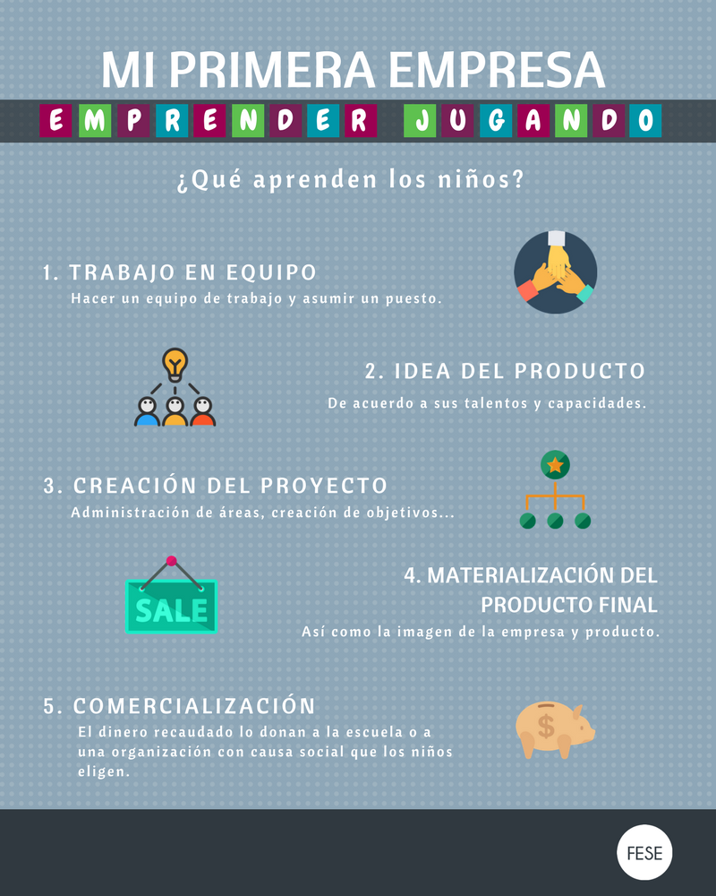 fese_mx's tweet photo. ¿Te interesaria fomentar el espíritu emprendedor en nuevas generaciones? #MiPrimeraEmpresa #EmprenderJugando #SoyFESE https://t.co/MIXOEVJAaf