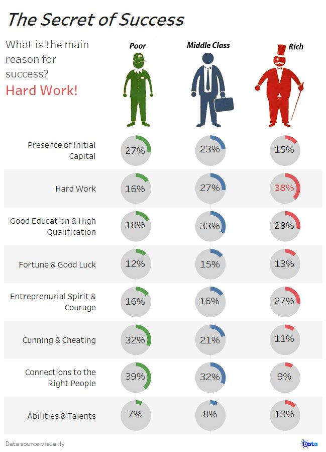 DoodleAppLab's tweet photo. Perception of what it takes to be successful #hardwork https://t.co/4AgCLo62bh