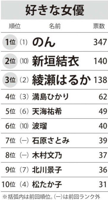 ٹوئٹر 好きな俳優嫌いな俳優17 ٹوئٹر تلاش