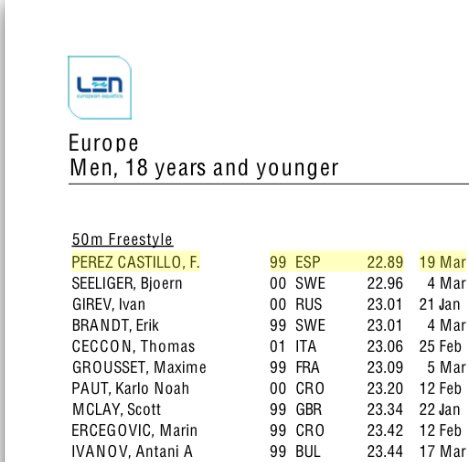 CNPOZUELO's tweet photo. Fernando Pérez se coloca con la mejor marca de Europa de la temporada en los 50m libres.@ayto_pozuelo @Carlosulecia @PozueloIN https://t.co/aLqrbZihOr