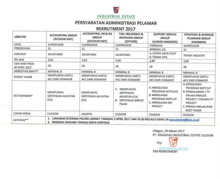 Info LOKER di Industrial Estate
#loker
#rekrutmen2017
#lowongankerja