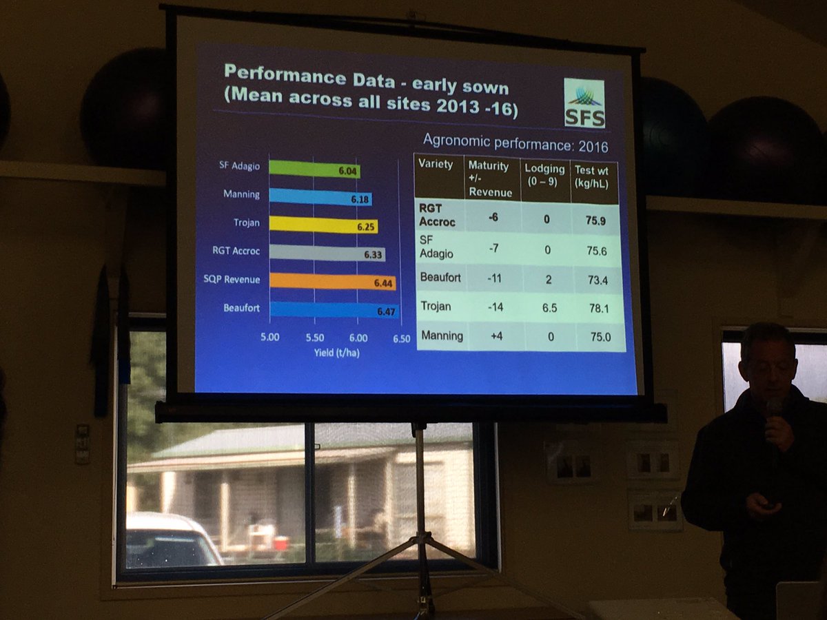 AParidaen's tweet photo. Maturity of main players in Vic HRZ wheat varieties compared to Revenue. Beaufort 11 days shorter, Trojan 14 days w April sowing @Crop_Watch https://t.co/hYboLuf9gI