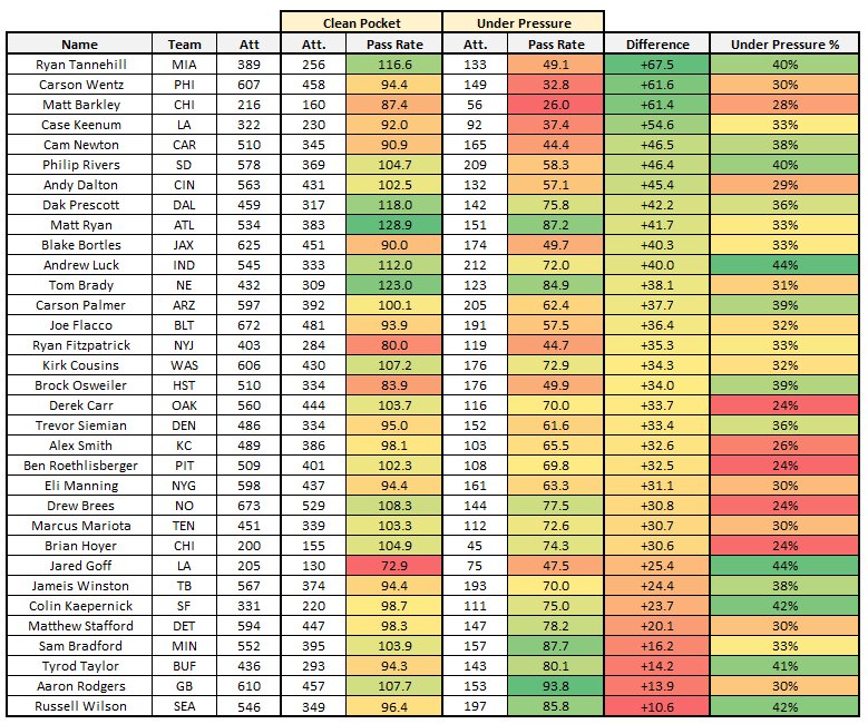 Qbr Pressure