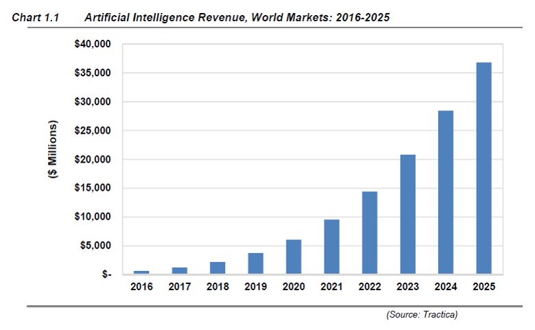 DeepLearn007's tweet photo. Data-Hungry Algorithms & the Thirst for #AI
#MachineLearning #deeplearning #bigdata #NeuralNetworks #ML #DL #tech
https://t.co/bOHviUZynM https://t.co/YbeD4SCNFJ