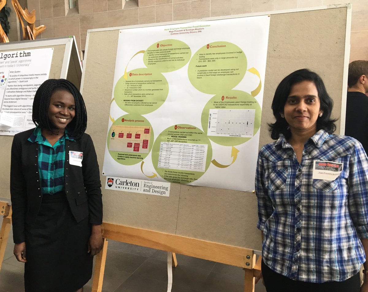 olgabaysal's tweet photo. Congrats to Naga and Temitope from #DATA5000 on Honorable Mention and Karen for winning #DataDay4 poster competition. Well done, girls! https://t.co/wa74HRuLlj