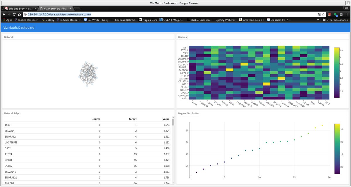 hexheadtn's tweet image. Digging #Rmarkdown capabilities especially with #flexdashboard #htmlwidgets and #Shiny. Actually fun to play with a GUI again! #rstats