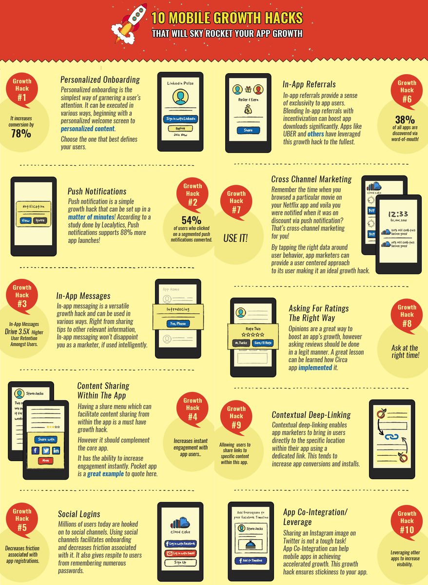 MartineL22's tweet photo. Are you in the #mobile #AppDev ? Those #GrowthHacking techniques may be handy! #mobileapps #MobileFirst #mobilegrowth #CrossChannelMarketing https://t.co/J9Hw69XWLZ