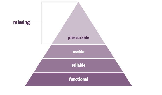 cpinto096's tweet photo. Maslow's theory emphasizes why in order to have a successful digital story we must appeal to an individuals emotions #bsocialS17 https://t.co/BH3l9LF0Ut