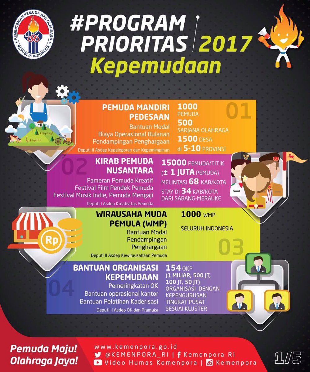 Mau tau tentang #ProgramPrioritasKepemudaan 2017? Inilah programnya sob, bagian 1.