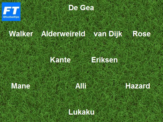 footballtips's tweet photo. Here it is, the Team FT Premier League XI of the season after #VoteFT
Thoughts?! https://t.co/QTRh1lGJLQ