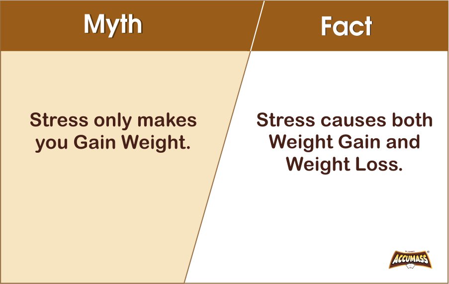 Accumass On Twitter Do Stress Causes Weight Gain Stress Accumass On Twitter Do Stress Causes Weight Gain Stress