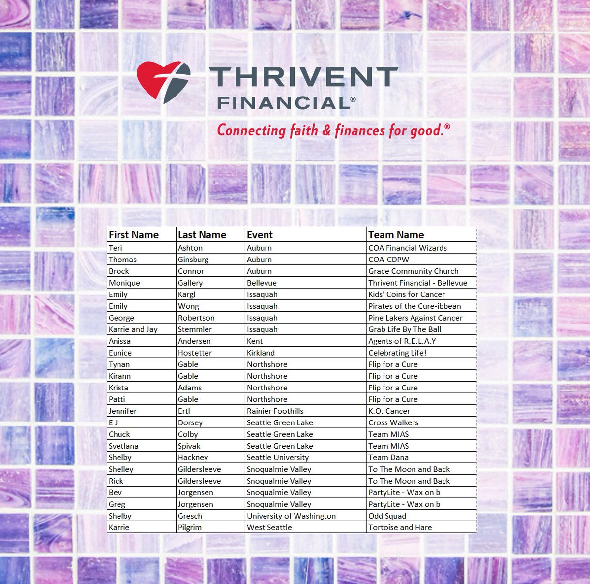 IssyRelay's tweet image. We raised over $15,380 in our King County fundraising challenge! Thrivent Financial also matched the following individuals' contributions!