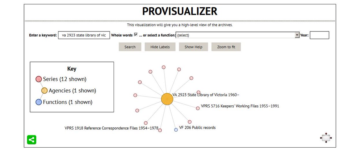 PRO_Vic's tweet image. Wonderful to look at the archival history of @Library_Vic as we look ahead to #SLV2020 bit.ly/2oAVs3S #PROVisualizer