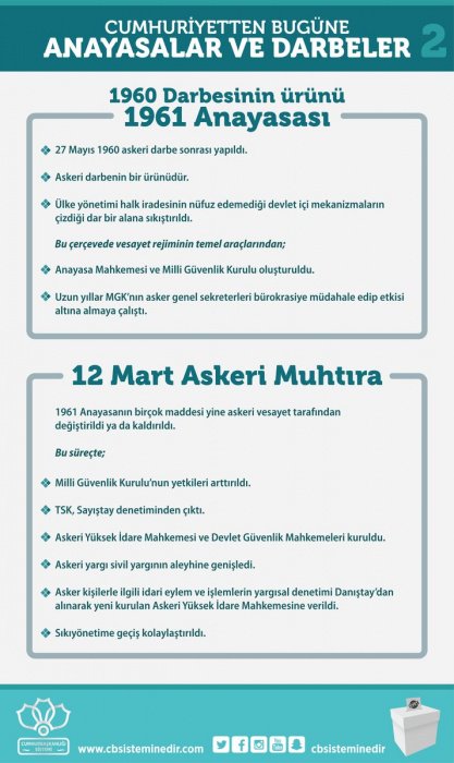 mftaban's tweet image. #NedenEVET;
Bir daha seçilmiş başbakanlar idam edilmesin, milletin dediği olsun, millet iradesine boyunduruk vurulmasın, darbeler yaşanmasın