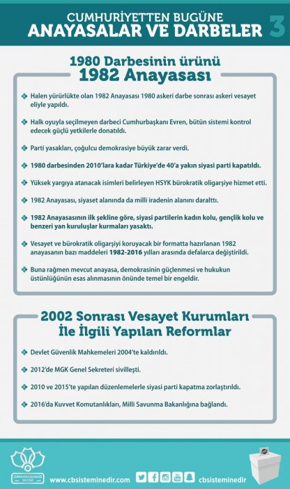 mftaban's tweet image. #NedenEVET;
Bir daha seçilmiş başbakanlar idam edilmesin, milletin dediği olsun, millet iradesine boyunduruk vurulmasın, darbeler yaşanmasın