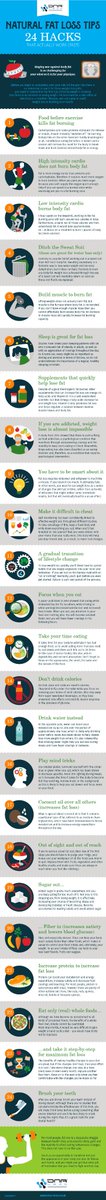 "24 Natural Fat-Loss Hacks" - amazing content created by <a href="/DnaLean/">DNA Lean</a>
 
foodandfitnessalways.com/guest-24-natur…

#fitfam #diet #fitness #healthy #fat #gym