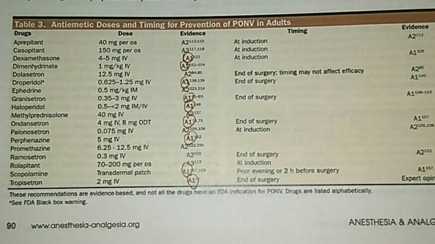 SJaglin's tweet photo. @M_YousafAhmad @belka219 @DouglasNatusch which combination do you prefer and is the evidence strong? #ponv #pdnv https://t.co/K9KdBvVS6a