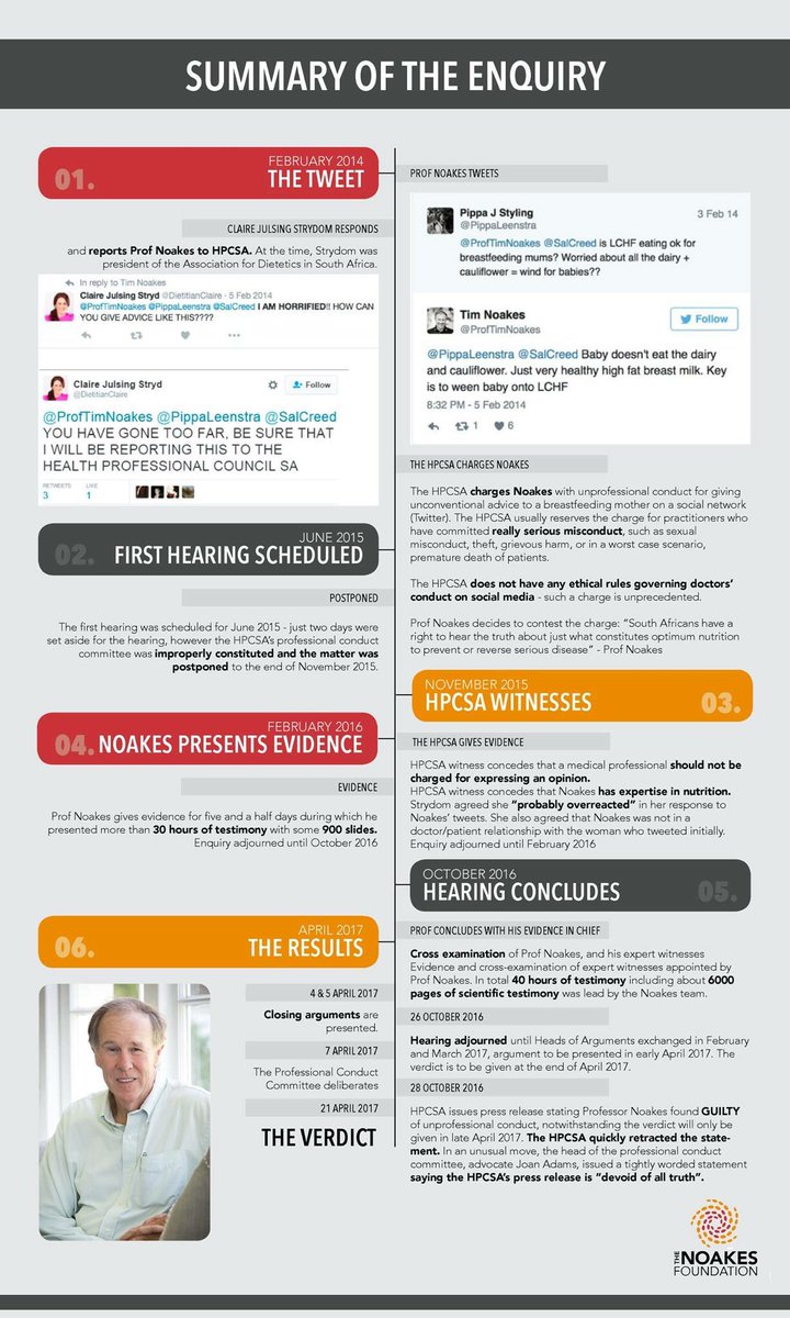TheNoakesF's tweet photo. The HPCSA enquiry of @ProfTimNoakes is finally nearing the end. Here is a summary of the events so far: https://t.co/nw9gdfQK4Y https://t.co/QVXONeRa3m