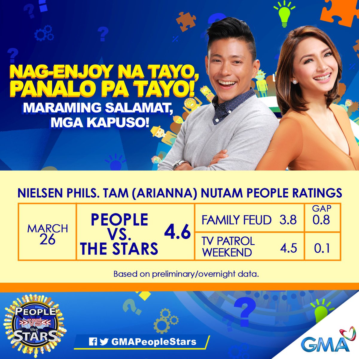 GMAPeopleStars's tweet photo. Salamat sa walang sawa n'yong suporta at pagmamahal sa amin, mga Kapuso! :) @DrewArellano @iyavillania https://t.co/7CNsxQf5Do
