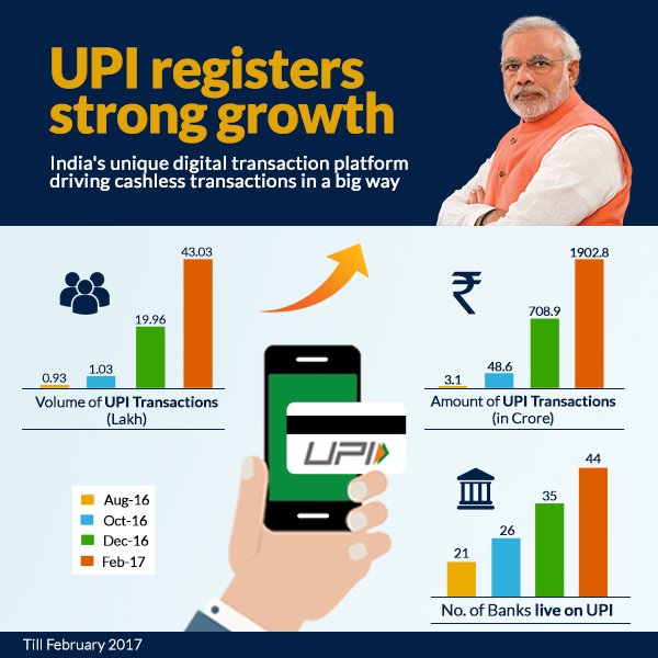 UPI, India's unique digital transaction platform registers strong growth. #TransformingIndia