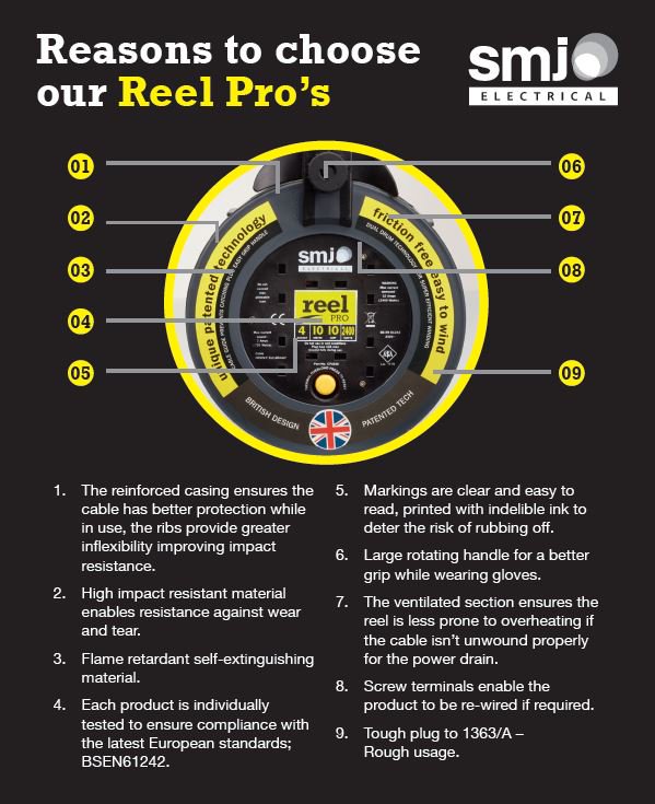 SMJElectrical's tweet photo. Thinking about buying a #ReelPro? This is why you should!
#SMJElectrical #CableReel #ThursdayThoughts https://t.co/8Nz6BqKwut