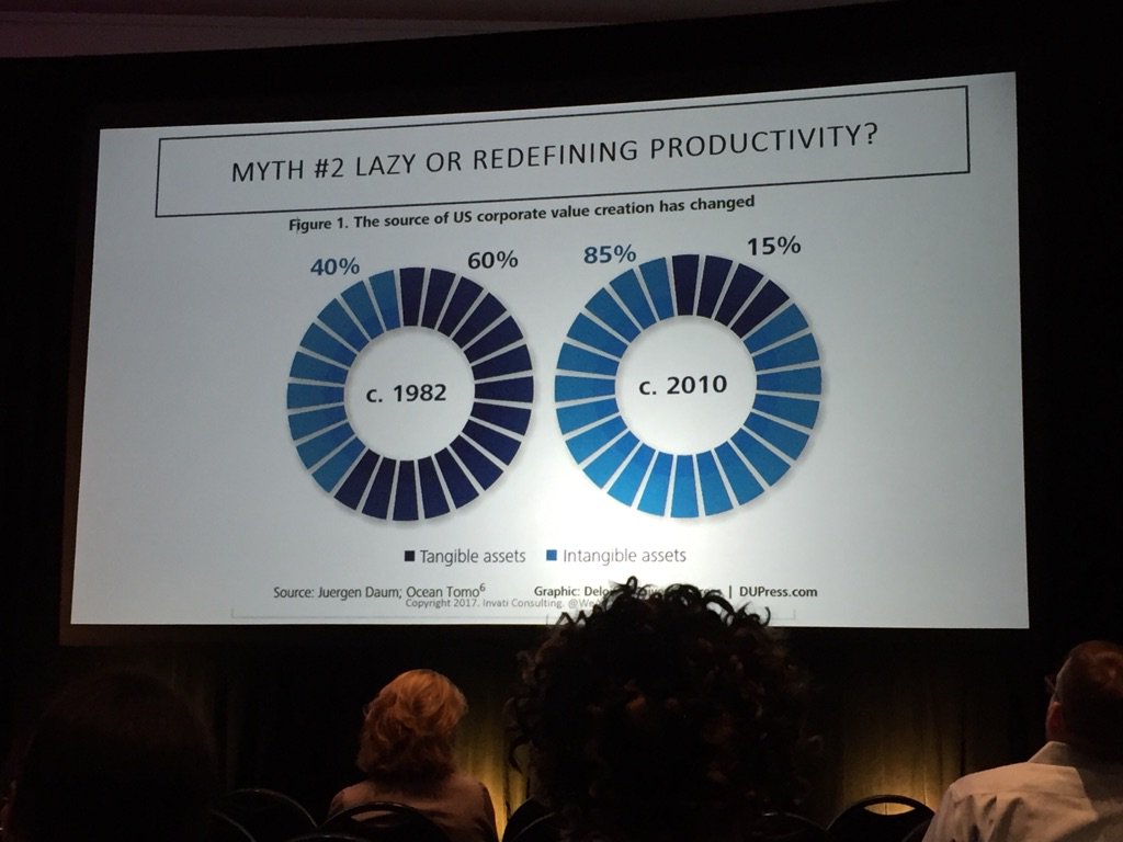 FlorianVandever's tweet photo. #SOAHR2017 @weareinvati we do more cognitive work than ever before! https://t.co/2P7KcKRSPb