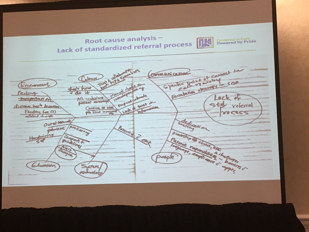 LSSconference's tweet photo. Madhura Bajaj sharing root cause analysis for resolving patient referral process #lssconf2017 https://t.co/th1bic4T42
