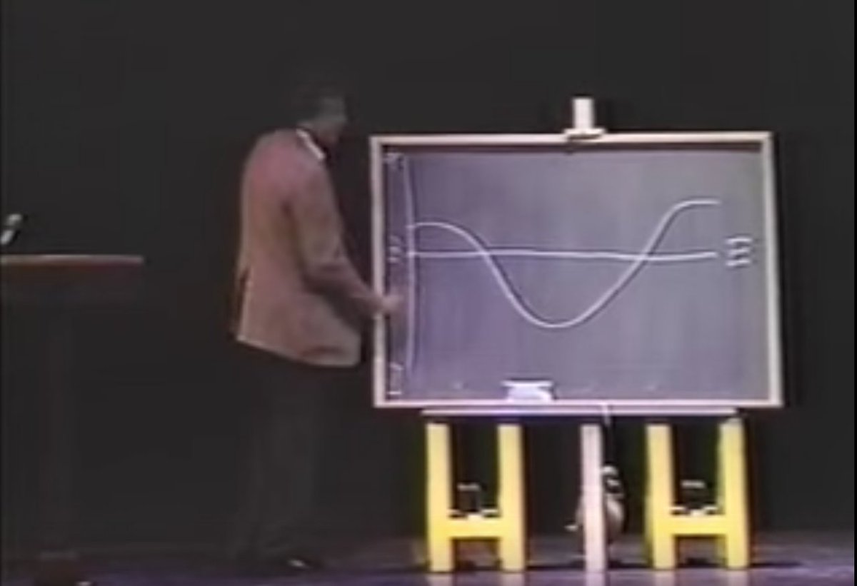 maartenzam's tweet photo. The great Kurt Vonnegut video on Shapes of Stories, as shown by @jschwabish at #Malofiej25 https://t.co/BhJ1WztCMC https://t.co/i5cEnjoiWv