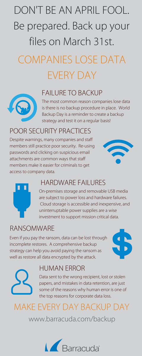 ITSGrupo's tweet photo. Only a few hours left until #WorldBackupDay. We can't wait to share all of the #BackupBlunders we've been hearing. https://t.co/87TrtACVID