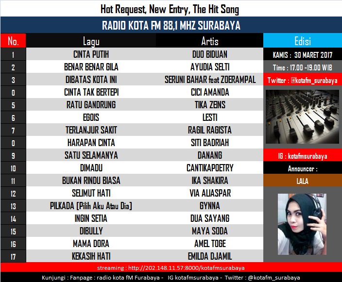 Waktunya pilih-pilih lagu guys..

#TuguPahlawan w/ <a href="/TyfaLatief1/">Nur Lathifah</a>
