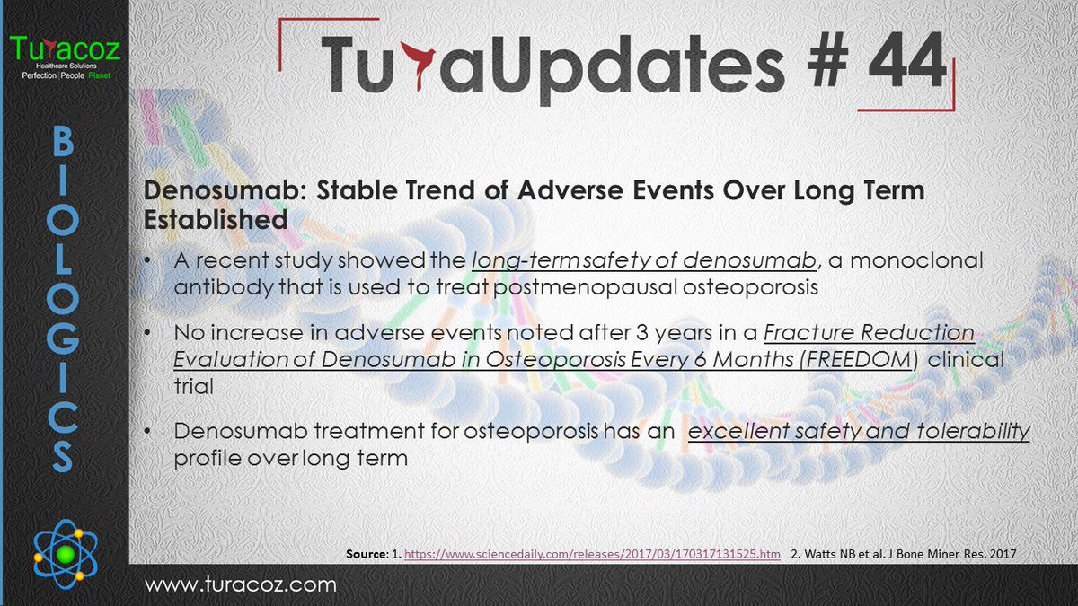 turacoz's tweet photo. #LongTermSafety of #Denosumab established, a @turacoz update. For more #Turaupdates , visit us. https://t.co/Xi3qLC8ahu