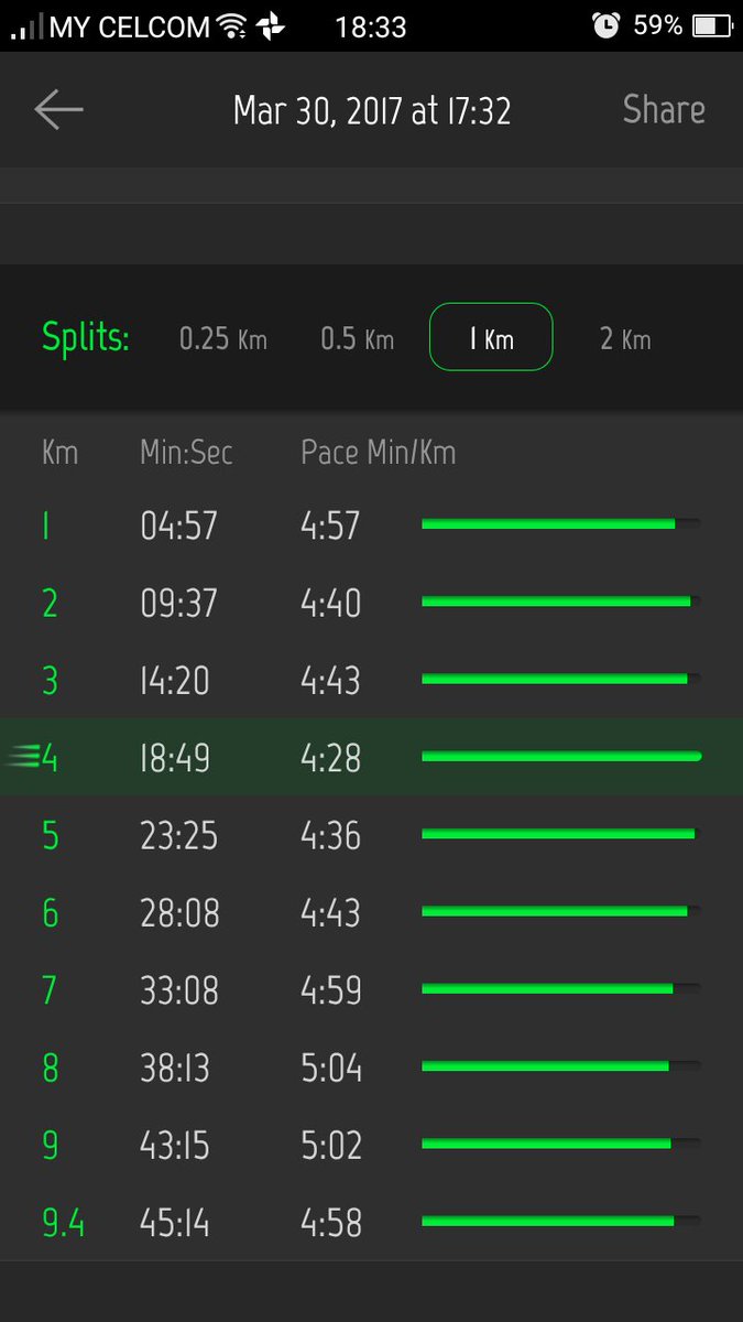 helmi_hery's tweet photo. completed a 9.40 km afternoon session managed to finish 80km this week
https://t.co/UAuuJnxpKD
#Fitness22 #bigevent #scorerun https://t.co/oxuaaL63Xv