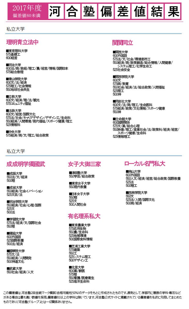 偏差 大学 東京 値 農業 東京農業大学の偏差値ランキング 2021～2022