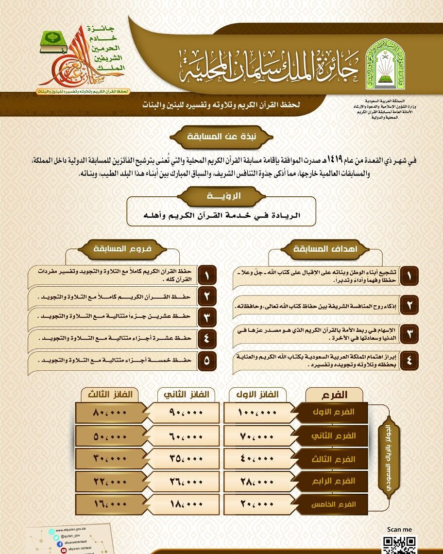 من ذاكرة الحفل الختامي لمسابقة الملك سلمان المحلية لحفظ القرآن الكريم للبنات في دورتها 20 Youtube