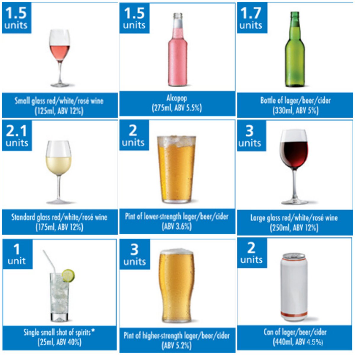 NHSuk's tweet photo. Not sure about the alcohol units of your favourite drinks? Find out here: https://t.co/FAxKxxuQmk https://t.co/g04KWjpai1