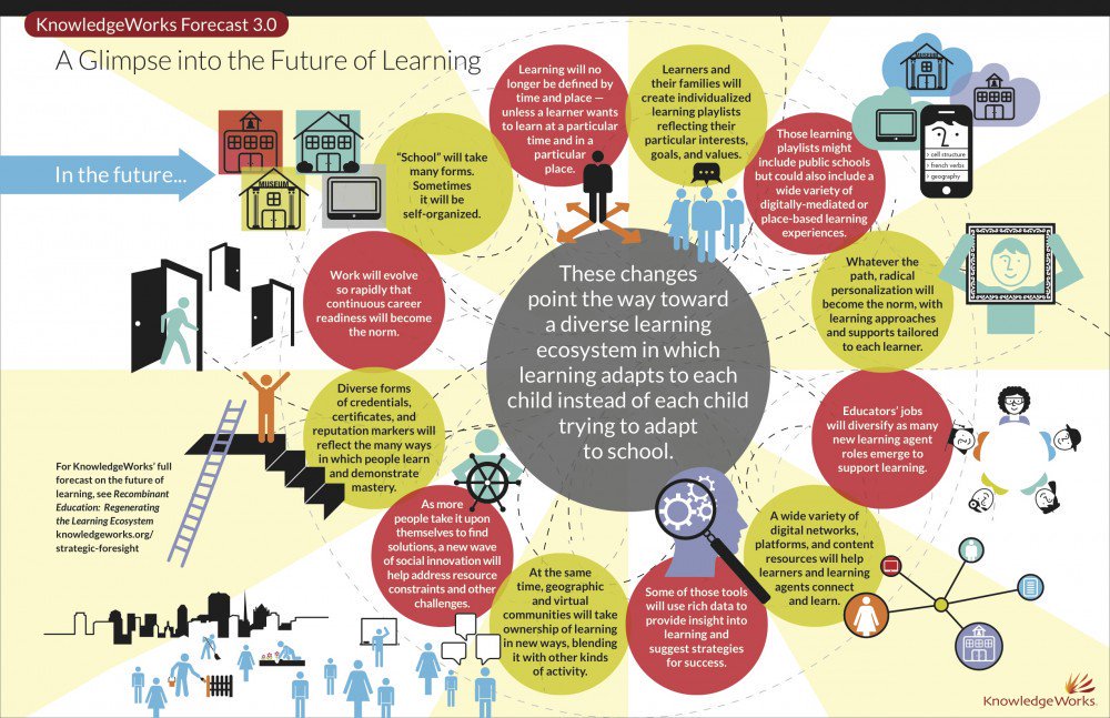 ParveshMittal's tweet photo. #Deeplearning - The Future of #Learning. 

#Startups #AI #DL #ML #makeyourownlane #Mpgvip #defstar5 #fintech #IoT

https://t.co/SwnLHp3S6b https://t.co/ynUSDiFZ5H