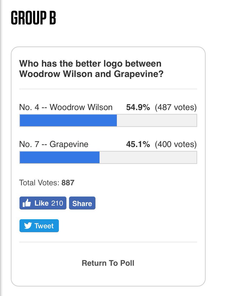 MidloPanthers's tweet photo. Loving the votes! If we keep going we take on Group B, both teams have more votes than us right now! Go #VotePanthers & set the tone early! https://t.co/0mHOUqTITq
