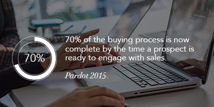 SuccessFlowAdam's tweet image. Improve your #PardotStrategy with our new guide from #Pardot specialists okt.to/viaybt