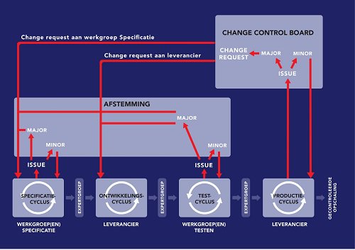 VerkeerInBeeld's tweet image. Driejarige proef @Spookfiles ten einde: resultaten bieden hoop voor doorontwikkeling #c_its

bit.ly/2nP9UIf