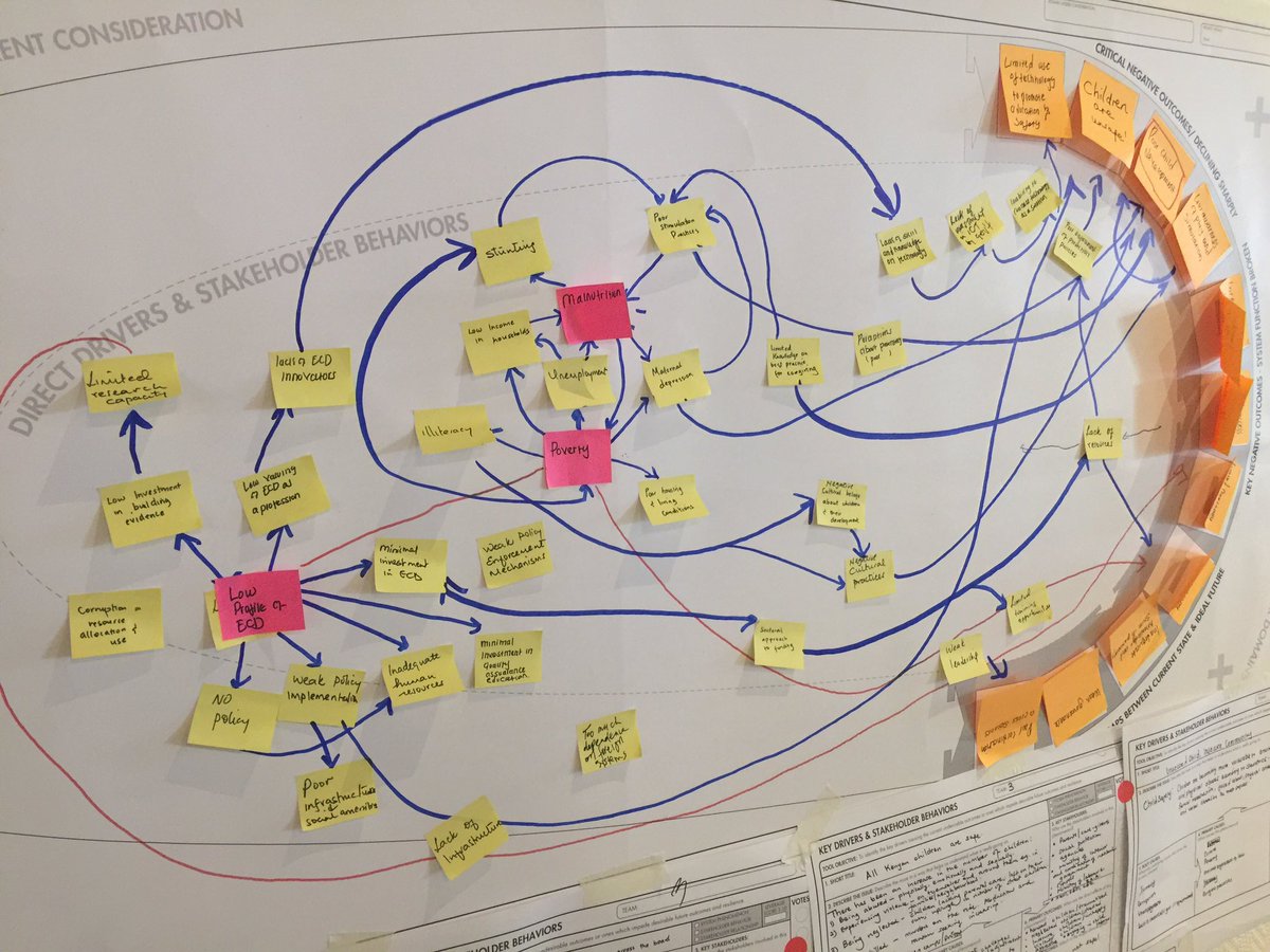 We are mapping key drivers &amp; amazing 2 c convergence on low profile of #ECD, cultural, no business involved <a href="/PhilSDGs/">SDG Philanthropy</a> #kenya #accelerateECD