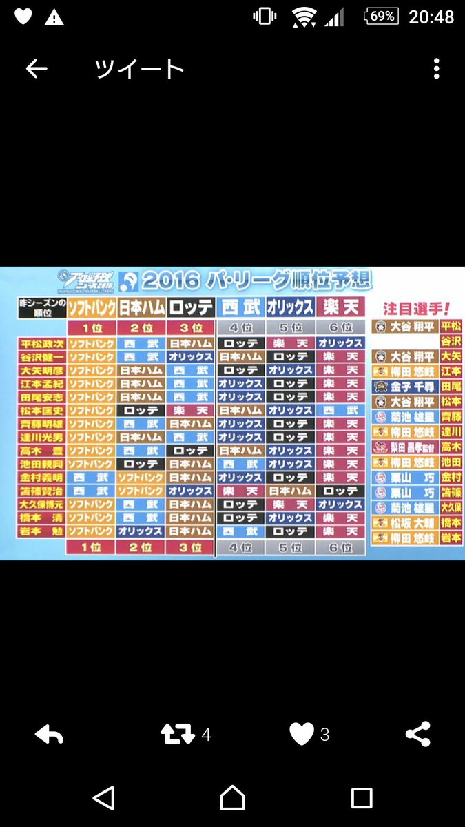 ゆきちな らくてんいーぐるすちゃんの成長を見守る それでは14年 17年のパ リーグ順位予想をご覧下さい