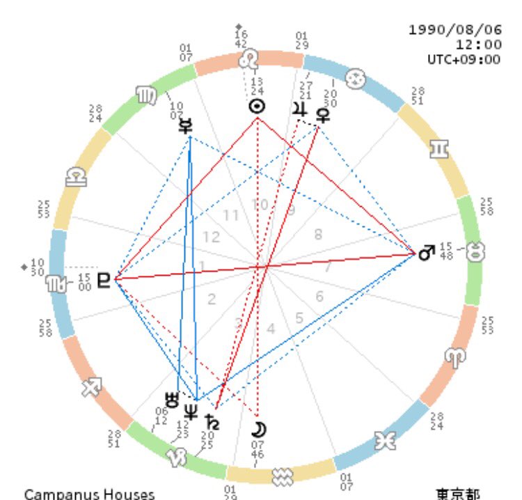 Tamami 二階堂高嗣くん1990年8 6東京生まれ 出生時間不明太陽 獅子座 月 水瓶座 水星 乙女 座 金星 蟹座 火星 牡牛座 木星 蟹座 土星 山羊座 天王星 山羊座 海王星 山羊座 冥王星 蠍座