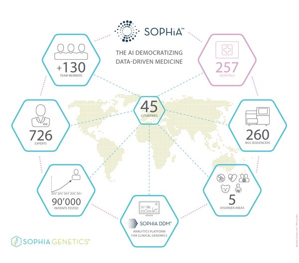 EnaByte's tweet photo. African hospitals adopt #artificialintelligence to advance clinical genomics - hit consu... https://t.co/q6mE6xYdf7 https://t.co/ZCmQFbfj4D