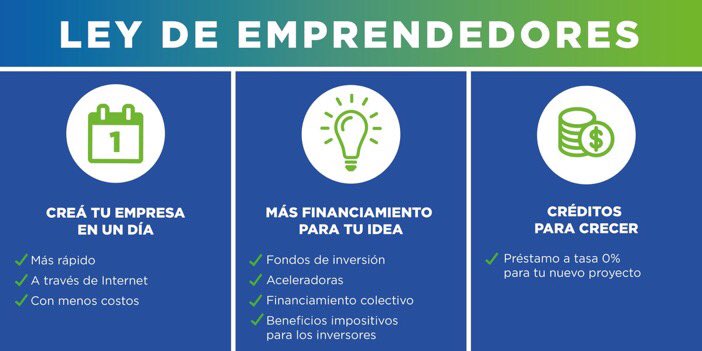 Se aprobó la #LeyDeEmprendedores
Herramientas concretas para todo el ecosistema emprendedor.