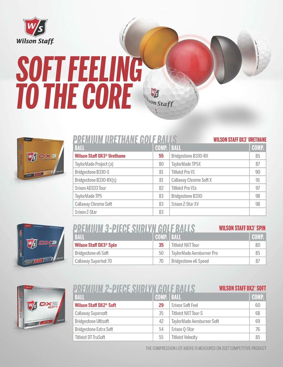 50 compression golf balls