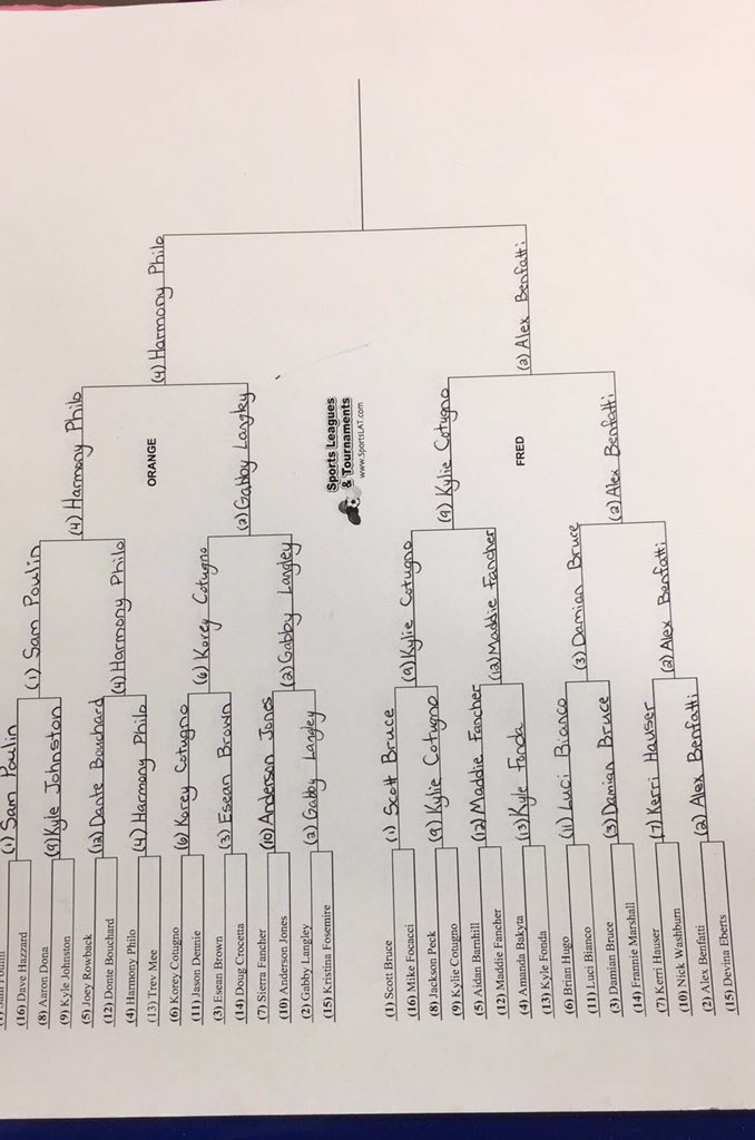HustleMadness's tweet photo. Final Four 🍊 https://t.co/kb9P4JVR0P