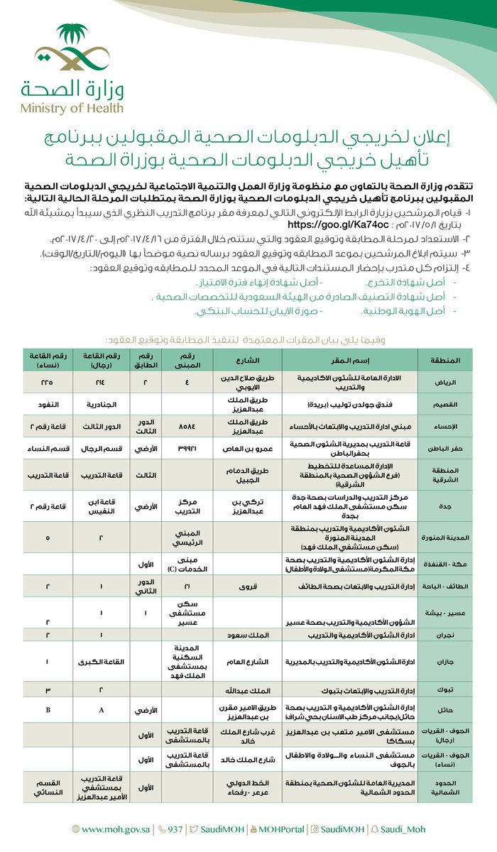 إعلان هام لـ #خريجي_الدبلومات_الصحية المقبولين في البرنامج التدريبي.