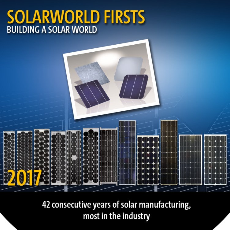 Working At SolarWorld Zippia
